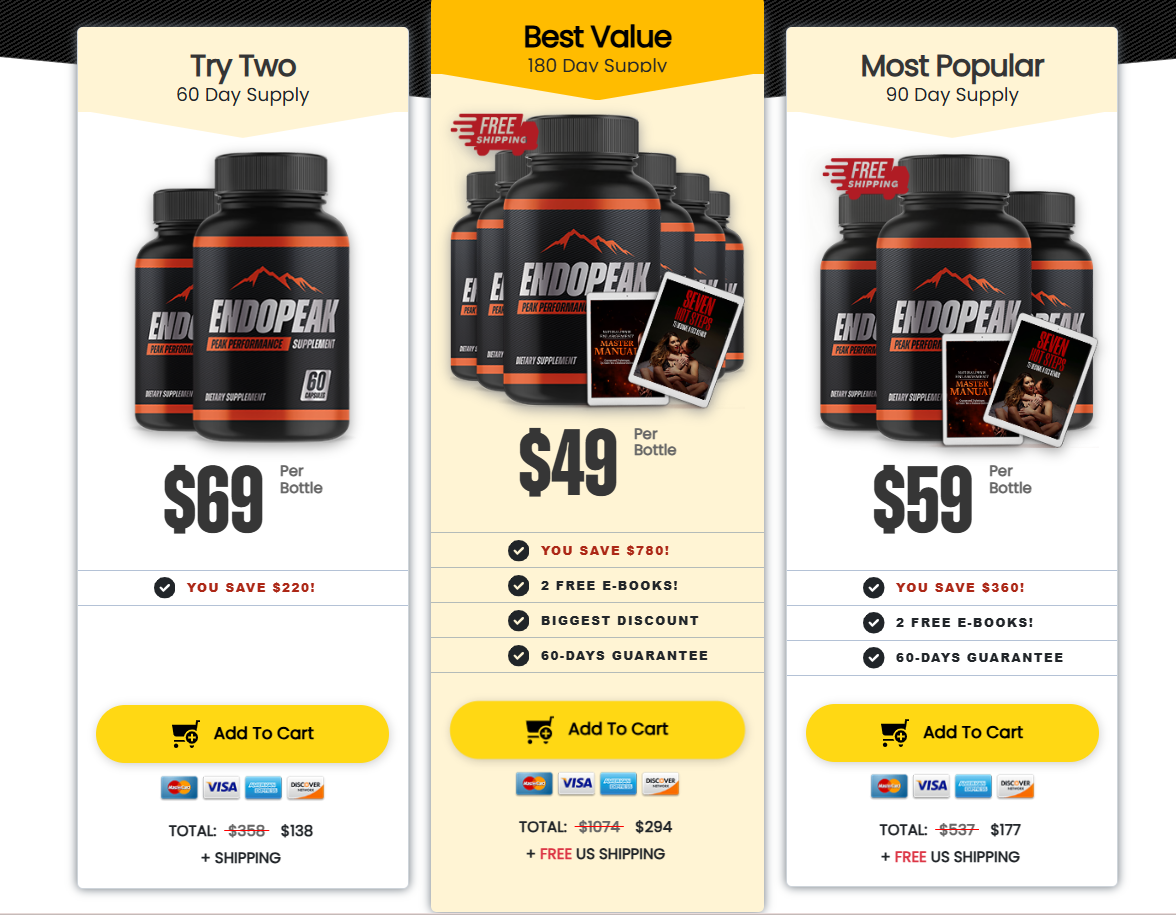 EndoPeak Pricing Table — Best EndoPeak Sale Offers and Packages