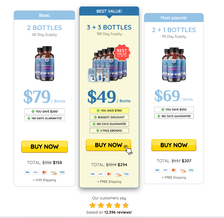 NanoDefense Pro Official Pricing Table — Buy 1, 3 or 6 Bottles