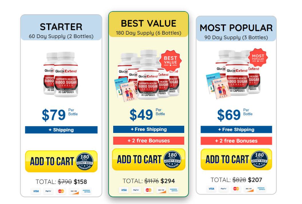 Gluco Extend pricing packages and bottle options