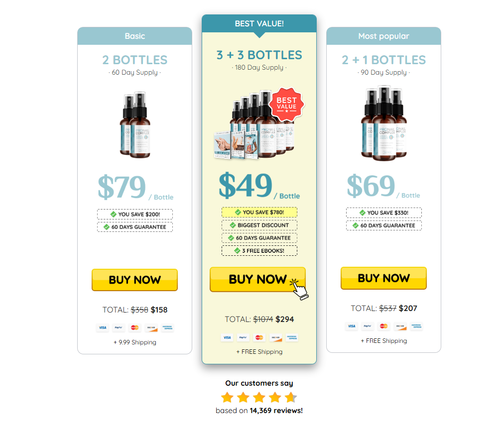 ProNail Complex Official Pricing Table - Package Options