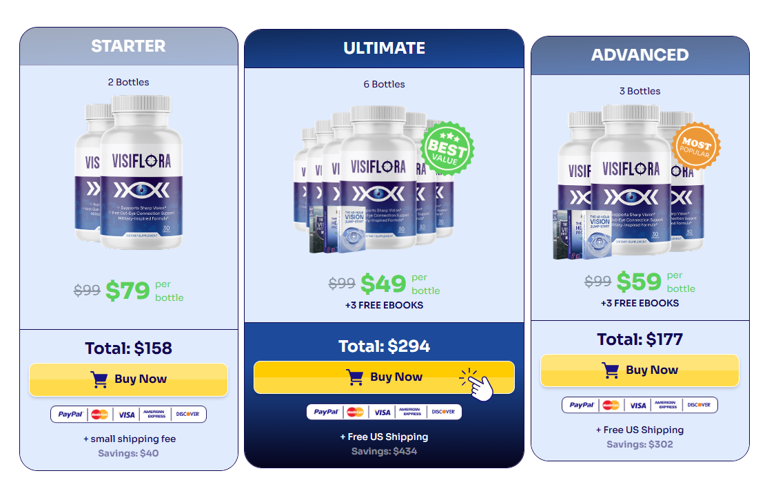 VisiFlora supplement facts and ingredient overview table
