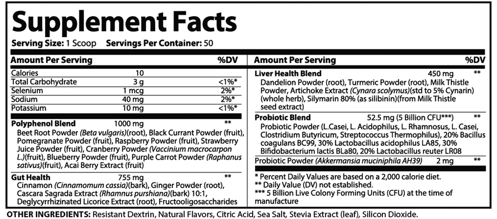 Finessa® Supplement Facts Label — Full Ingredient Panel
