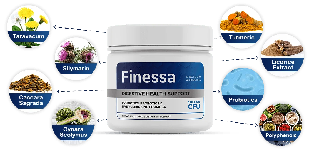 Finessa® Gut Health and Liver Detox Ingredients Overview