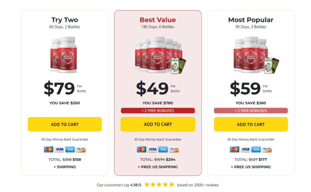 Gluco Armor Review (2026): Does It Actually Support Healthy Blood Sugar? 5 gluco-armor-review