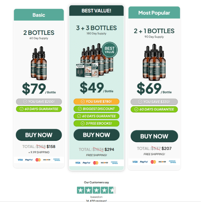 ViriFlow Review (2026): Does It Really Work or Is It Just Another Supplement Scam? 8 ViriFlow