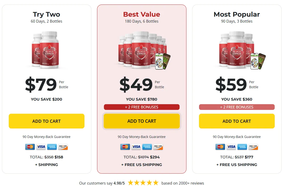 Gluco Armor glucose regulation mechanism