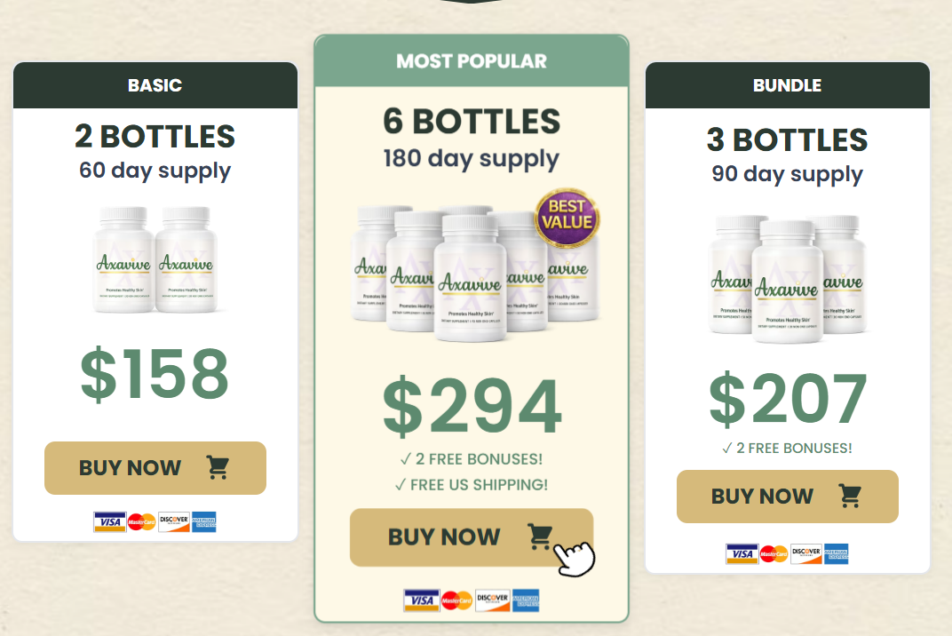 Axavive pricing table - official bottle packages and discounts