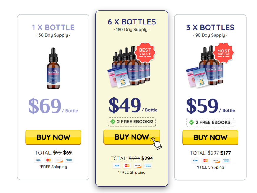 EyeFortin Review (2026): Does This Eye Health Supplement Actually Work? 6 Screenshot 2026 06 20 202028