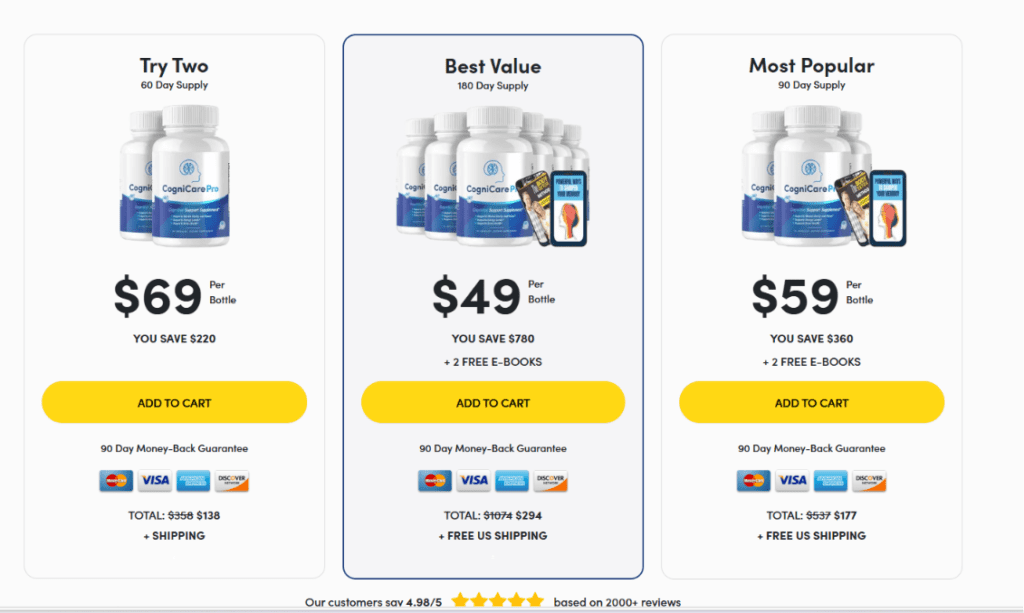 Cognicare Pro