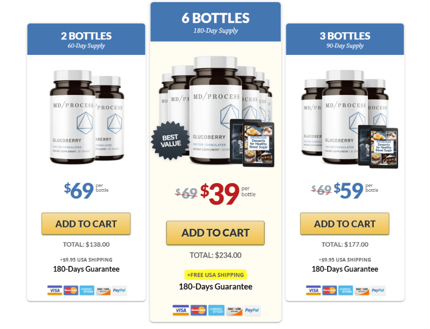 Buy GlucoBerry Now