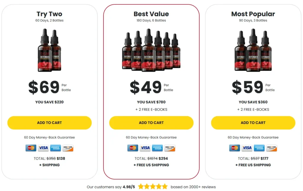Sugar Defender Review 2026: Does It Support Healthy Glucose Levels? 3 Sugar Defender