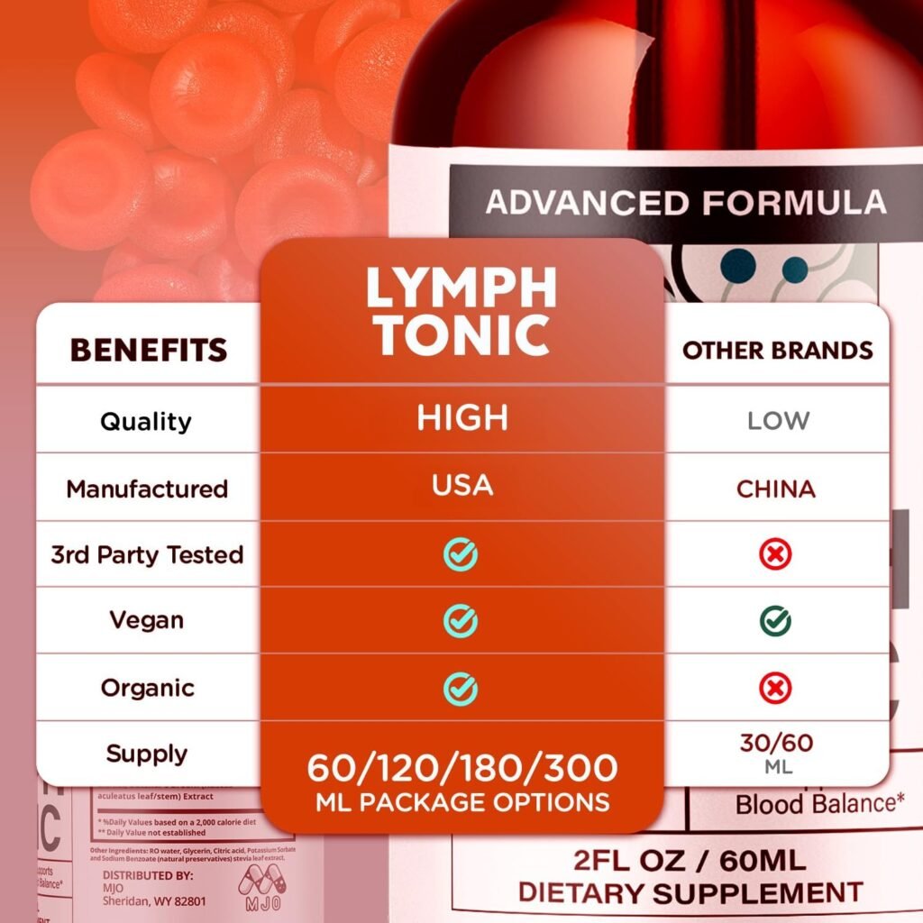 Lymph Tonic Review