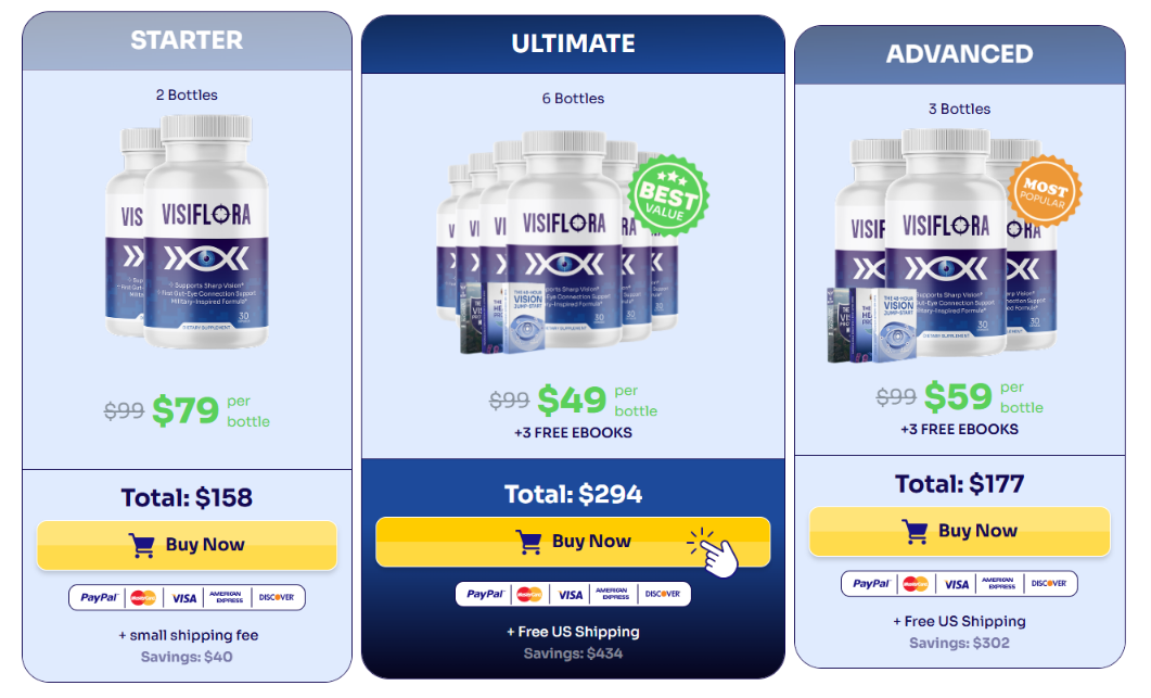 VisiFlora Pricing Table 2026 - Official Package Options