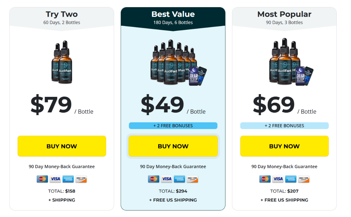 Audifort Pricing Table 2026 — Official Package Options