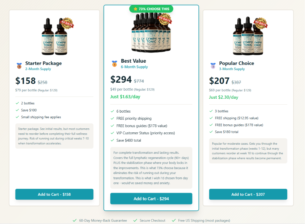 Lymph Tonic Review