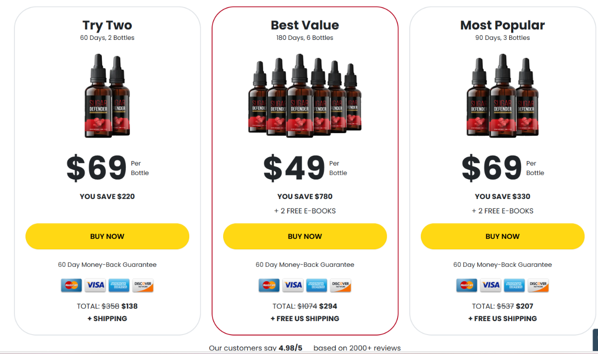 Sugar Defender Pricing Packages 2026