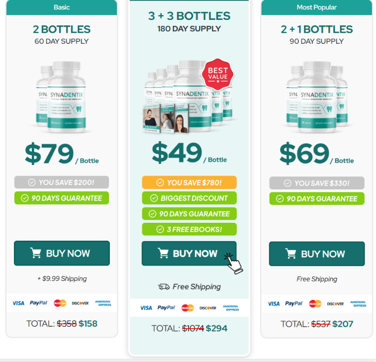 Synadentix Pricing Table — Official Website Packages 2026