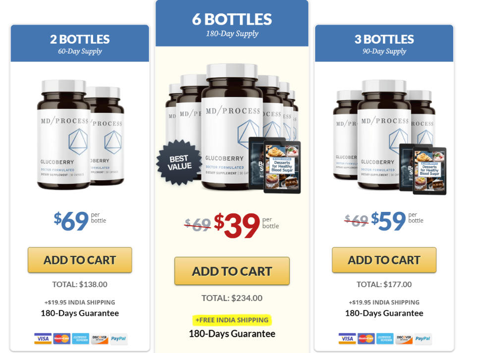 GlucoBerry Pricing Table — Current Packages and Discounts