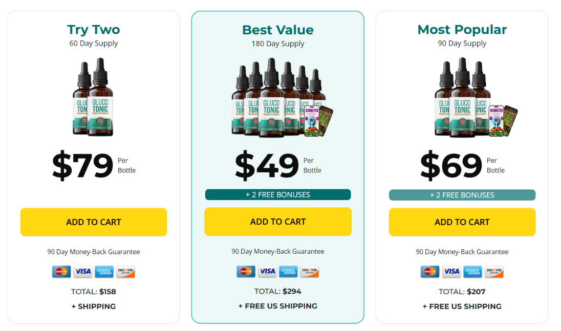 GlucoTonic Official Pricing Table — Current Package Options 2026