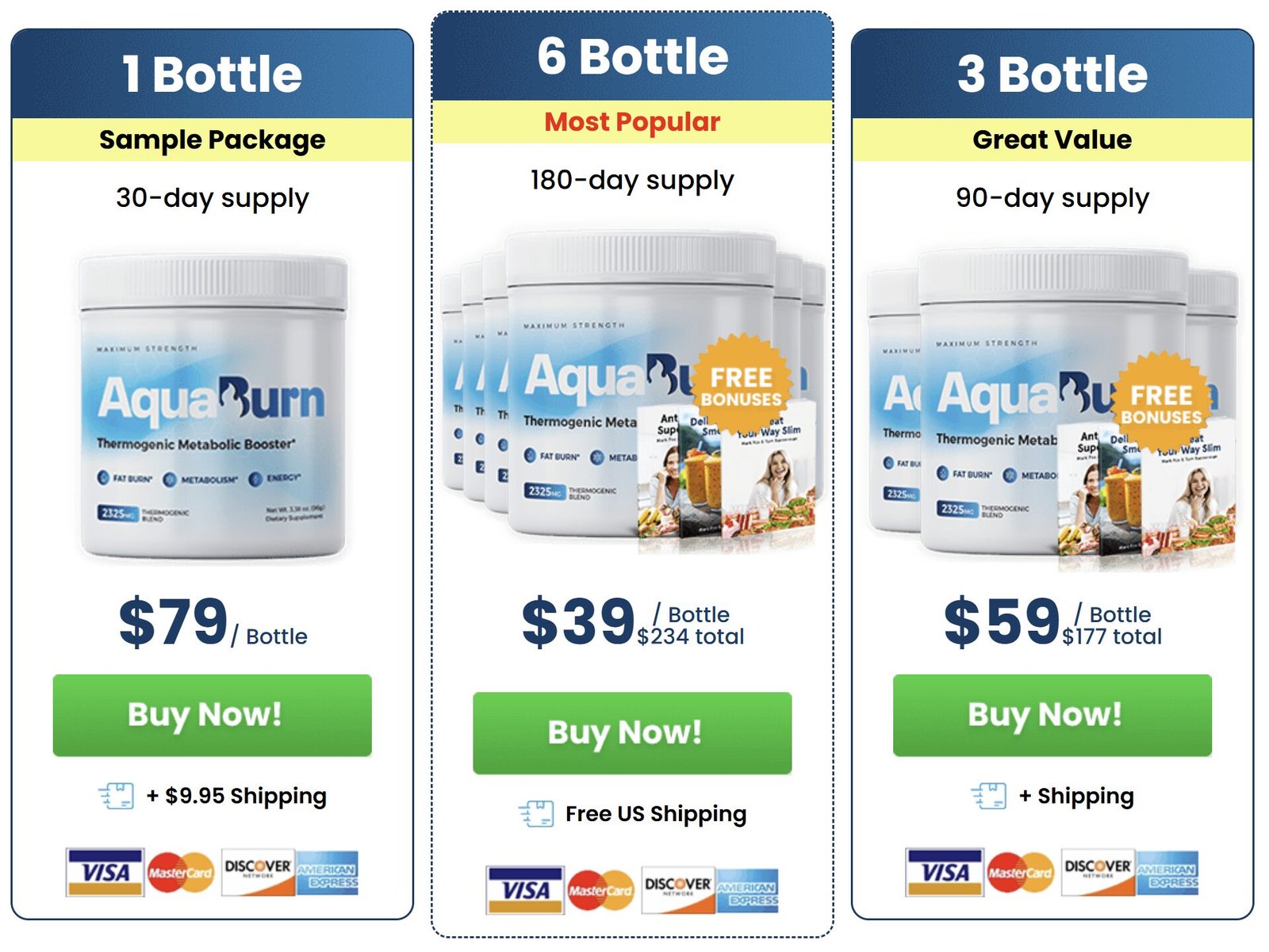 Aquaburn Pricing — Official Package Options