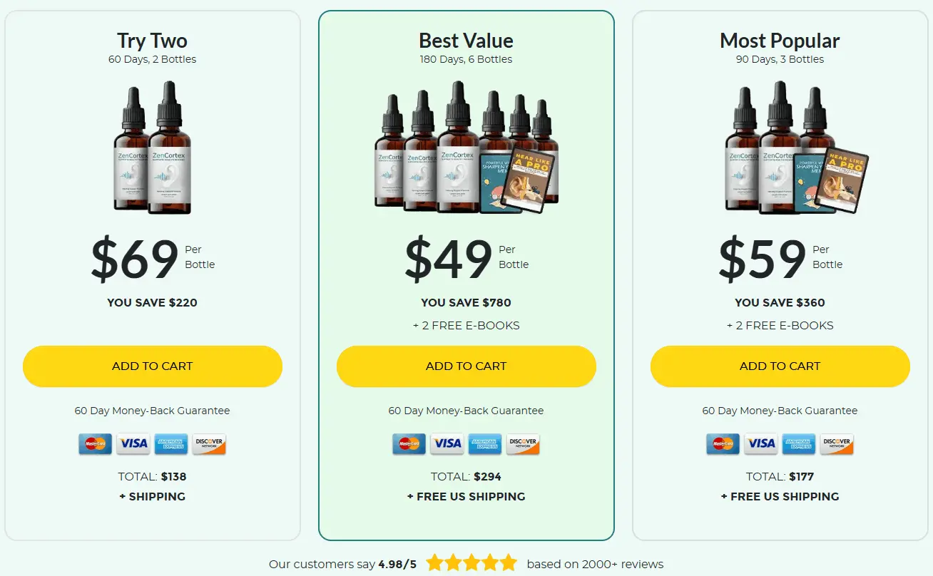 ZenCortex Pricing Table 2026