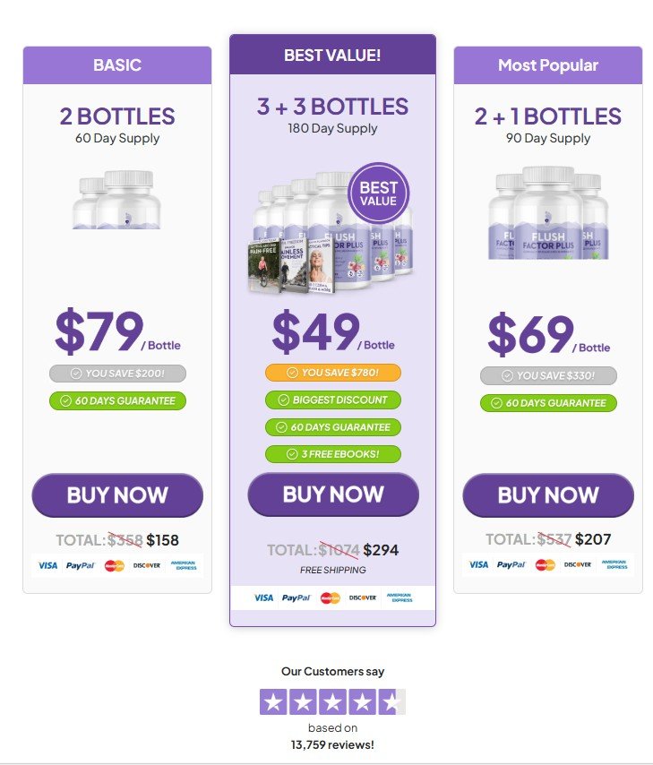 Flush Factor Plus Official Pricing Table 2026
