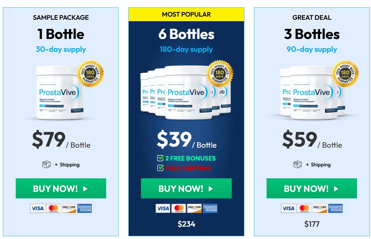 ProstaVive Pricing Packages 2026