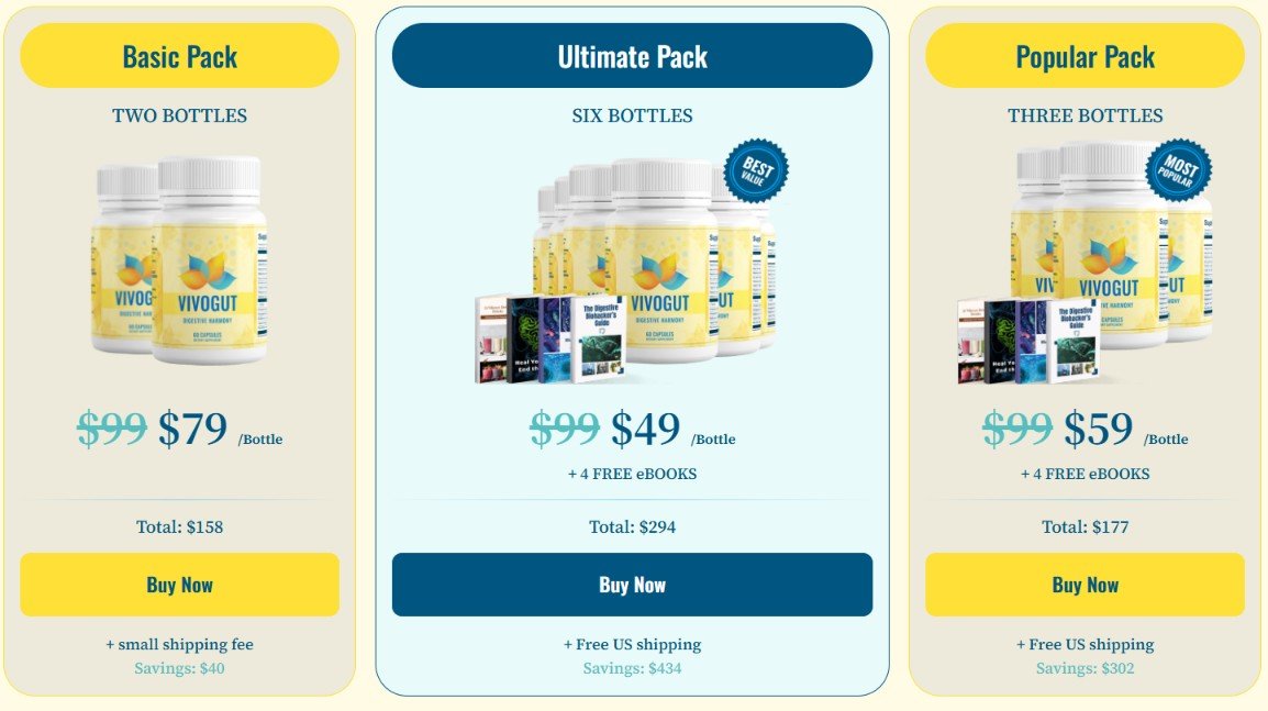 VivoGut Pricing Table — Official Packages 2026