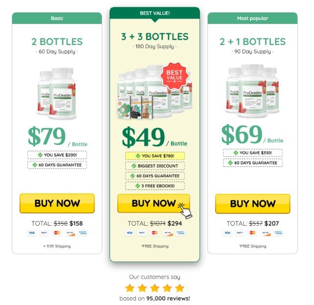 ProDentim Pricing Options 2026-2027
